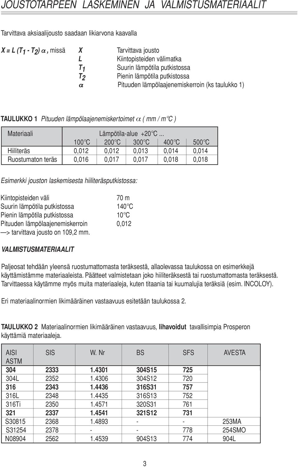 .. 100 C 200 C 300 C 400 C 500 C Hiiliteräs 0,012 0,012 0,013 0,014 0,014 Ruostumaton teräs 0,016 0,017 0,017 0,018 0,018 Esimerkki jouston laskemisesta hiiliteräsputkistossa: Kiintopisteiden väli 70