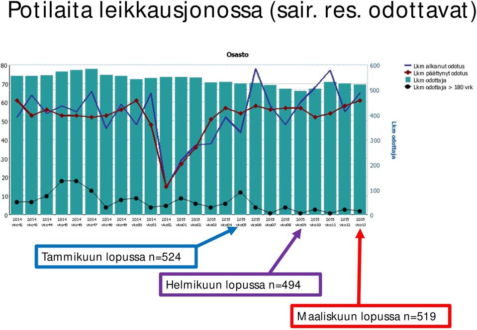 odottavat) Tammikuun lopussa