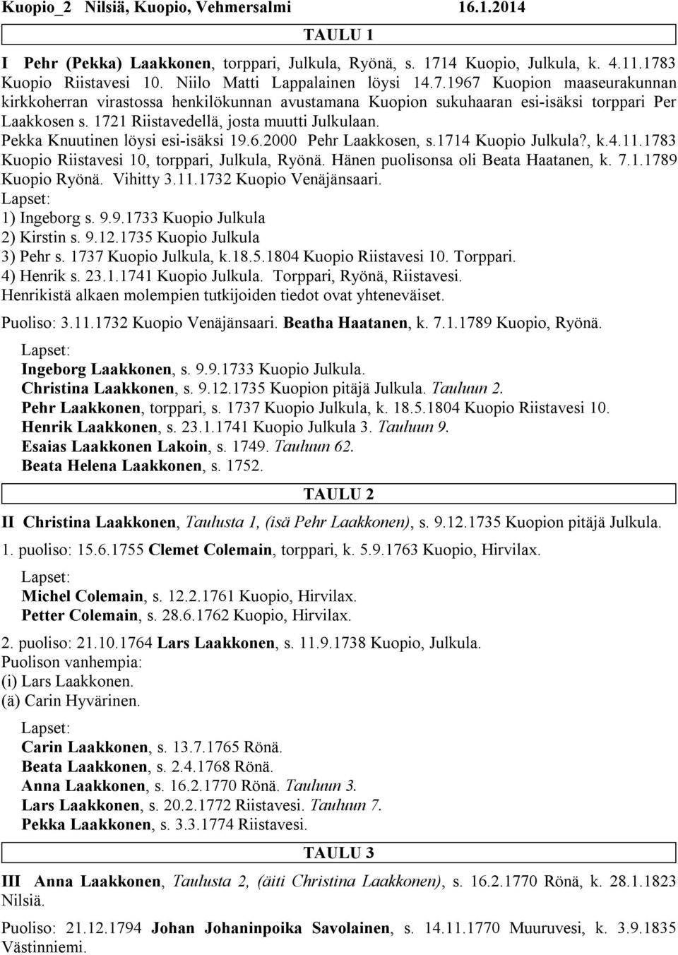 Pekka Knuutinen löysi esi-isäksi 19.6.2000 Pehr Laakkosen, s.1714 Kuopio Julkula?, k.4.11.1783 Kuopio Riistavesi 10, torppari, Julkula, Ryönä. Hänen puolisonsa oli Beata Haatanen, k. 7.1.1789 Kuopio Ryönä.