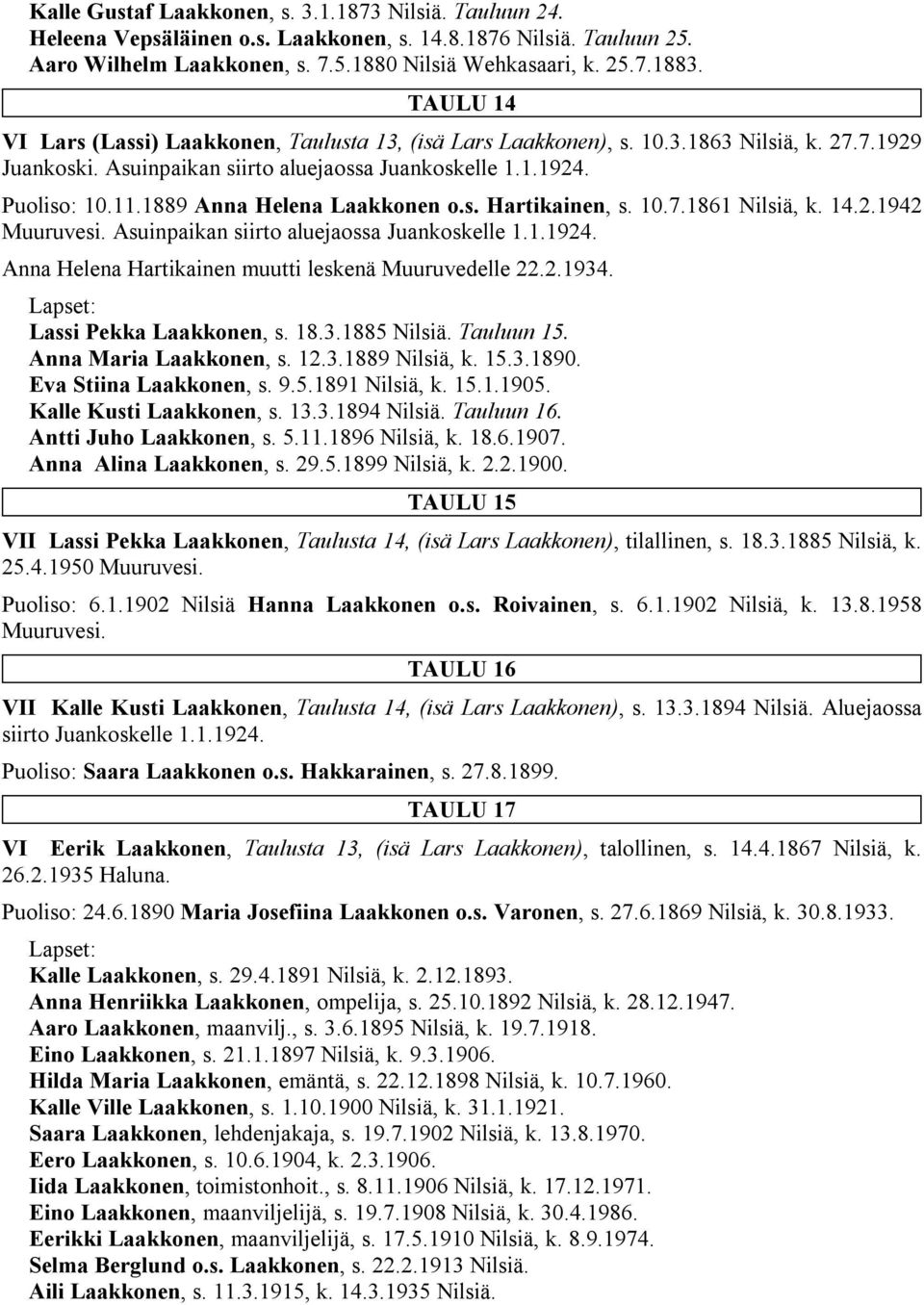 1889 Anna Helena Laakkonen o.s. Hartikainen, s. 10.7.1861 Nilsiä, k. 14.2.1942 Muuruvesi. Asuinpaikan siirto aluejaossa Juankoskelle 1.1.1924. Anna Helena Hartikainen muutti leskenä Muuruvedelle 22.2.1934.