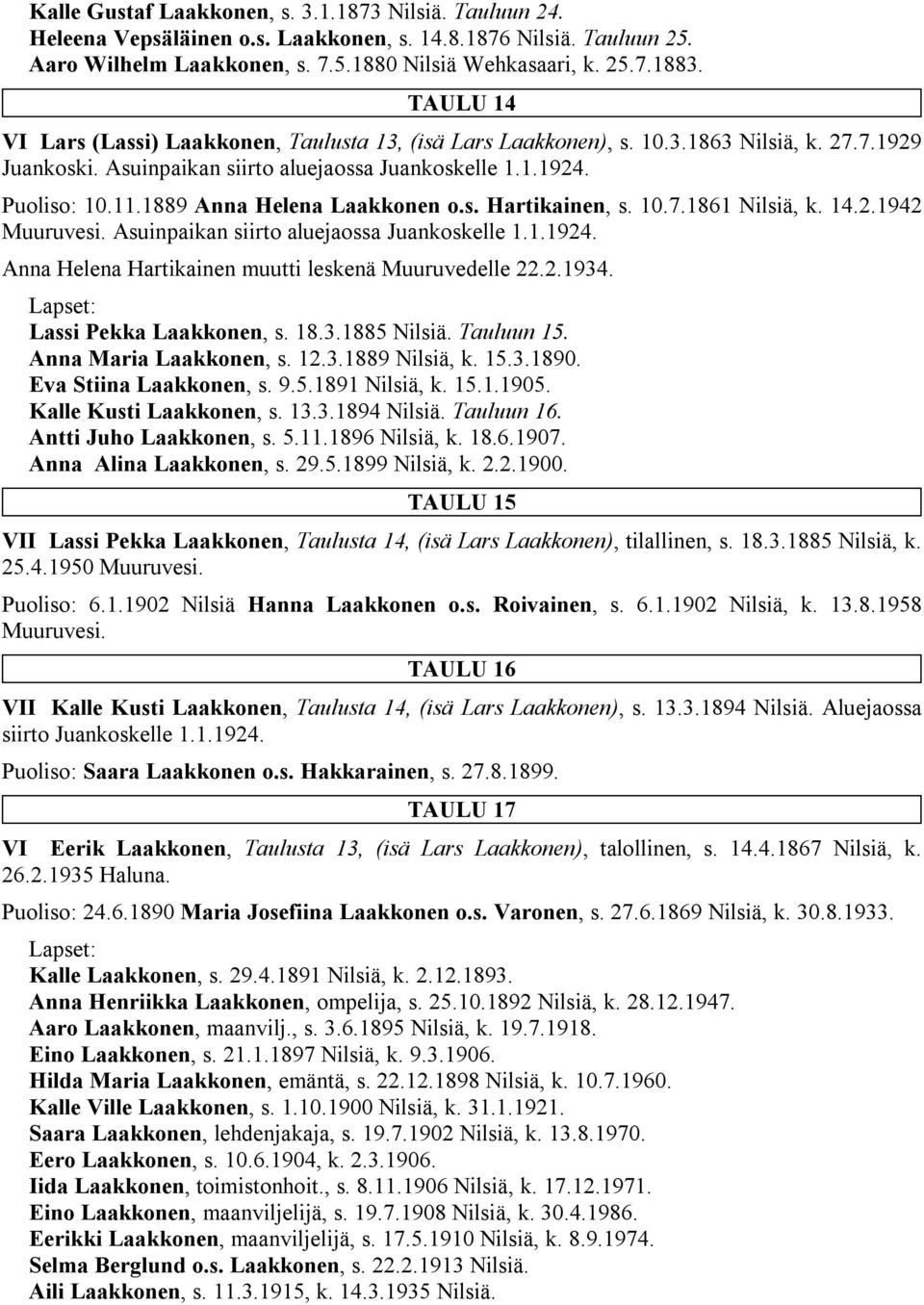 1889 Anna Helena Laakkonen o.s. Hartikainen, s. 10.7.1861 Nilsiä, k. 14.2.1942 Muuruvesi. Asuinpaikan siirto aluejaossa Juankoskelle 1.1.1924. Anna Helena Hartikainen muutti leskenä Muuruvedelle 22.2.1934.