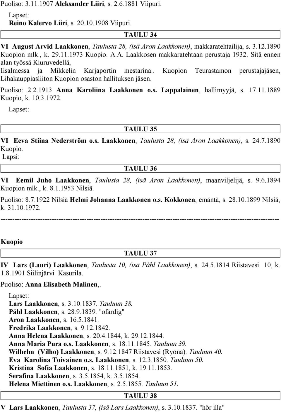 . Kuopion Teurastamon perustajajäsen, Lihakauppiasliiton Kuopion osaston hallituksen jäsen. Puoliso: 2.2.1913 Anna Karoliina Laakkonen o.s. Lappalainen, hallimyyjä, s. 17.11.1889 Kuopio, k. 10.3.1972.