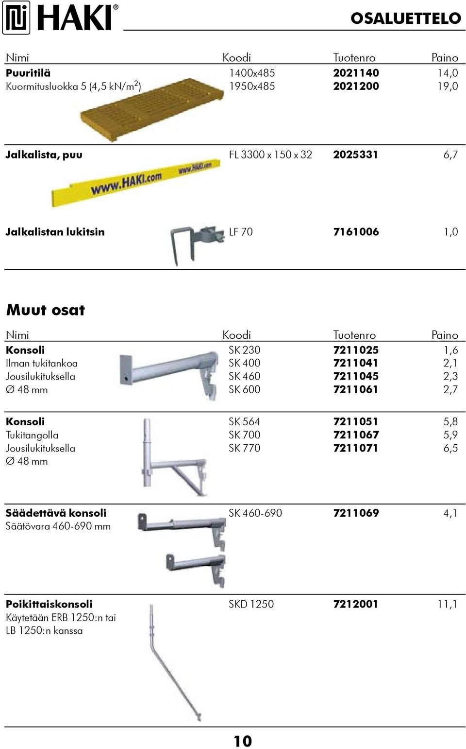 2,1 Jousilukituksella SK 40 721104 2,3 Ø 48 mm SK 00 721101 2,7 Konsoli SK 4 721101,8 Tukitangolla SK 700 721107,9 Jousilukituksella SK 770