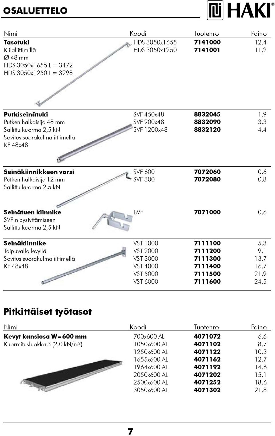 800 7072080 0,8 Sallittu kuorma 2, kn Seinätuen kiinnike BVF 7071000 0, SVF:n pystyttämiseen Sallittu kuorma 2, kn Seinäkiinnike VST 1000 7111100,3 Taipuvalla levyllä VST 2000 7111200 9,1 Sovitus