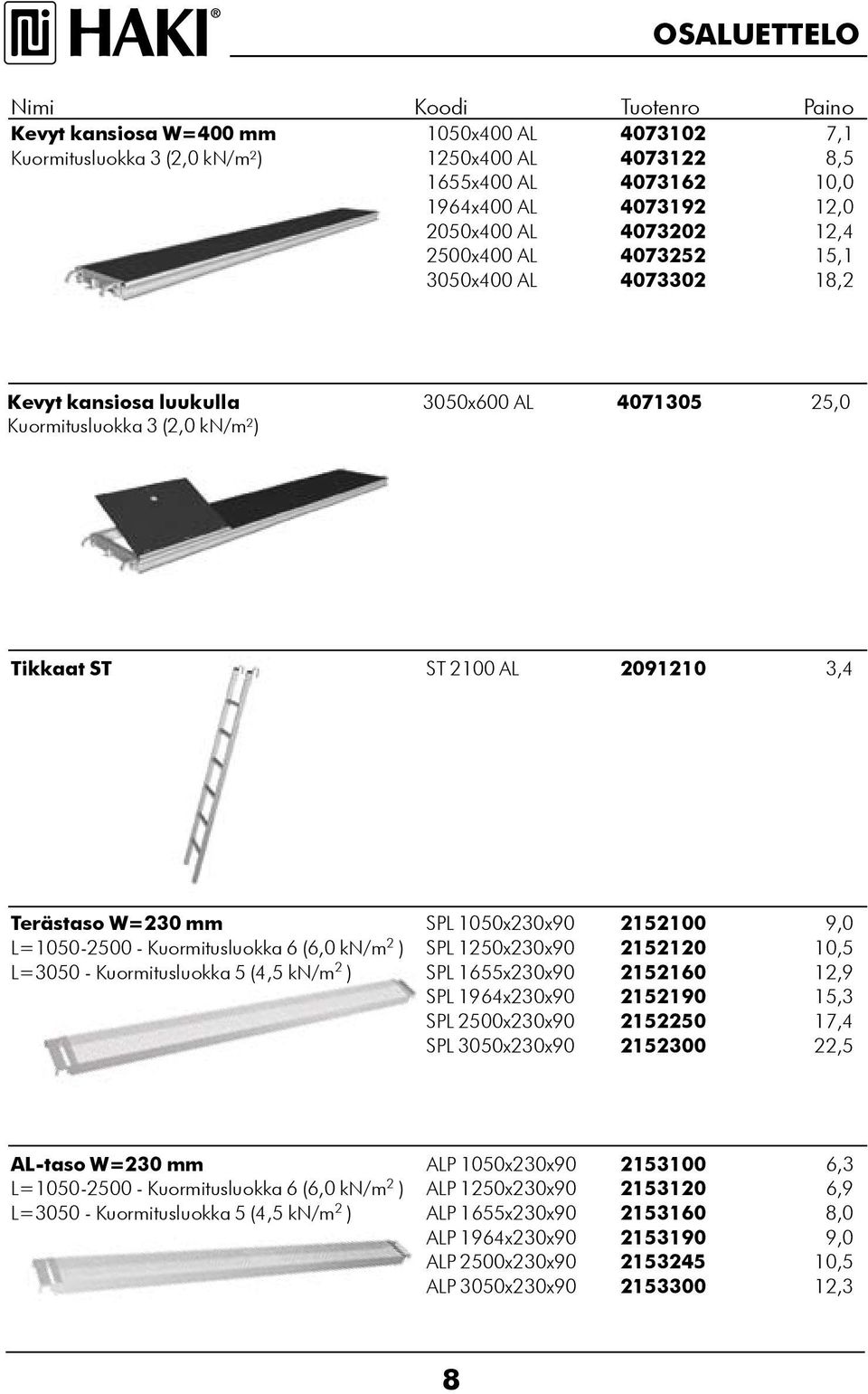 100x230x90 212100 9,0 L=100200 Kuormitusluokka (,0 kn/m 2 ) SPL 120x230x90 212120 10, L=300 Kuormitusluokka (4, kn/m 2 ) SPL 1x230x90 21210 12,9 SPL 194x230x90 212190 1,3 SPL 200x230x90 21220 17,4