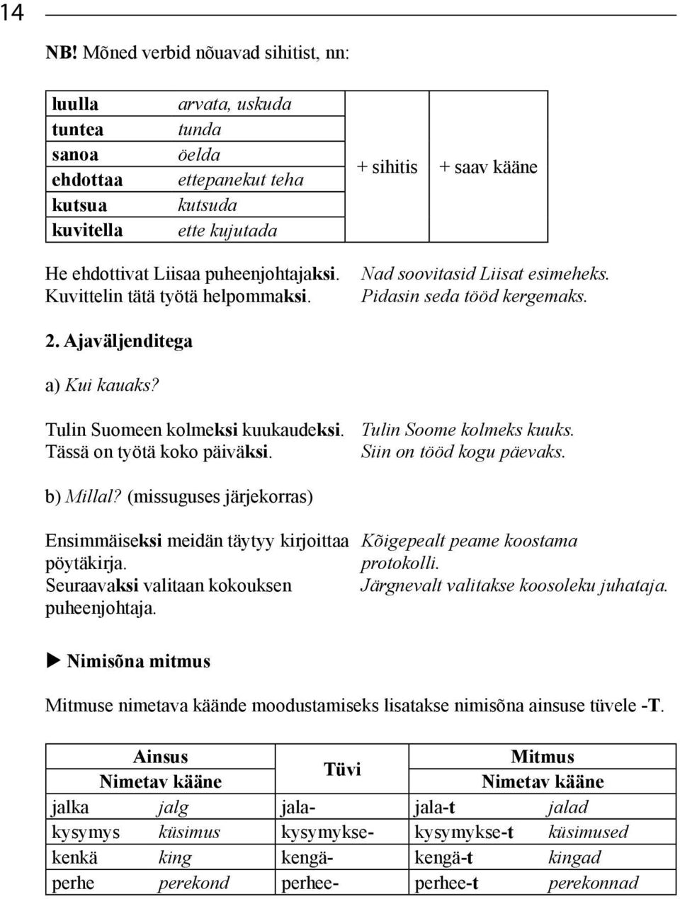 puheenjohtajaksi. Kuvittelin tätä työtä helpommaksi. Nad soovitasid Liisat esimeheks. Pidasin seda tööd kergemaks. 2. Ajaväljenditega a) Kui kauaks? Tulin Suomeen kolmeksi kuukaudeksi.