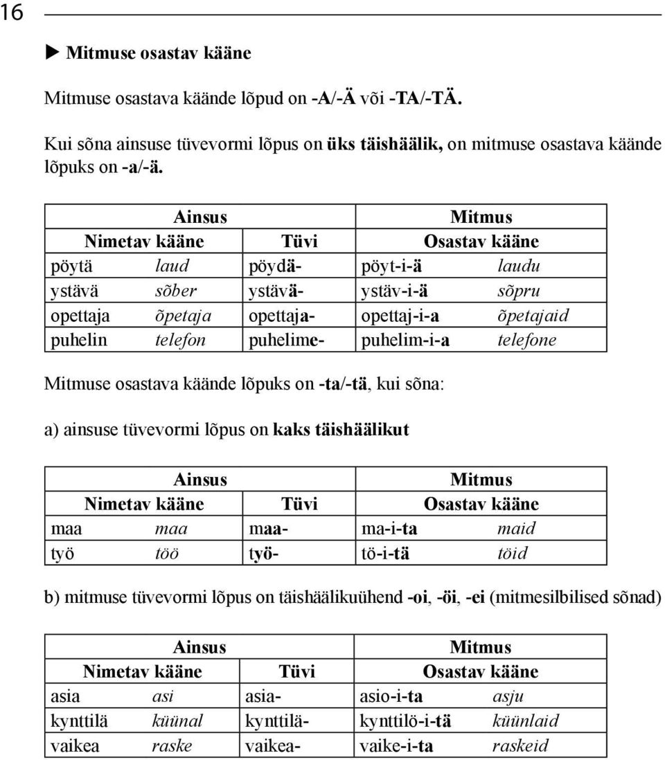 puhelim-i-a telefone Mitmuse osastava käände lõpuks on -ta/-tä, kui sõna: a) ainsuse tüvevormi lõpus on kaks täishäälikut Ainsus Mitmus Nimetav kääne Tüvi Osastav kääne maa maa maa- ma-i-ta maid työ