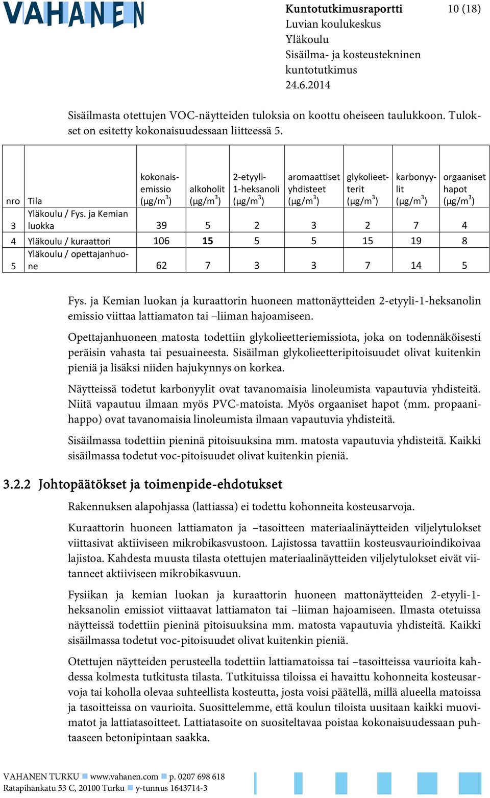 nro Tila kokonaisemissio (µg/m 3 ) alkoholit (µg/m 3 ) 2-etyyli- 1-heksanoli (µg/m 3 ) aromaattiset yhdisteet (µg/m 3 ) glykolieetterit (µg/m 3 ) karbonyylit (µg/m 3 ) orgaaniset hapot (µg/m 3 ) 3