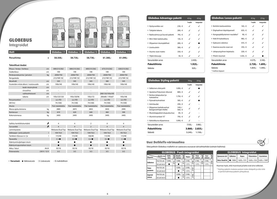 090,- Pituus / leveys / korkeus cm 600/215/262 600/215/262 600/215/262 675/215/262 630/215/262 Sisäkorkeus cm 190 190 190 190 190 Perävaunukuorma / jarruton kg 2000/750 2000/750 2000/750 2000/750