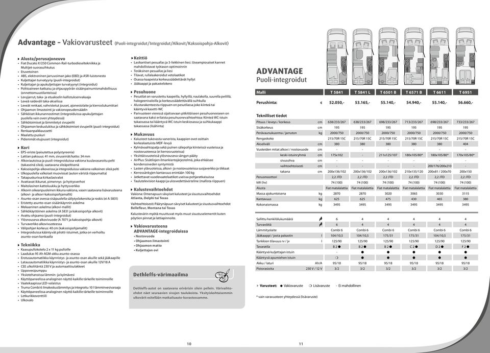 ohjauspyörän sisäänpainumismahdollisuus (onnettomuustilanteissa) Levyjarrut, taka- ja etuakselin kallistuksenvakaaja Leveä raideväli taka-akselissa Leveät renkaat, vahvistetut jouset, ajonestolaite