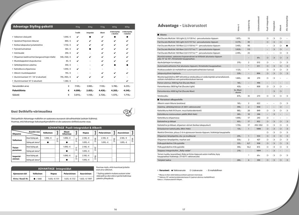 750,- Pyöreät kulmalistat 585,- Astinlaudat 290,- Ohjaamon kaidinverhot (kangasverhojen tilalle) 540,-/560,- Muotokappaleet etupuskurissa 85,- Sähkökäyttöinen askelma 390,- Kattoikkuna ohjaamossa 1.