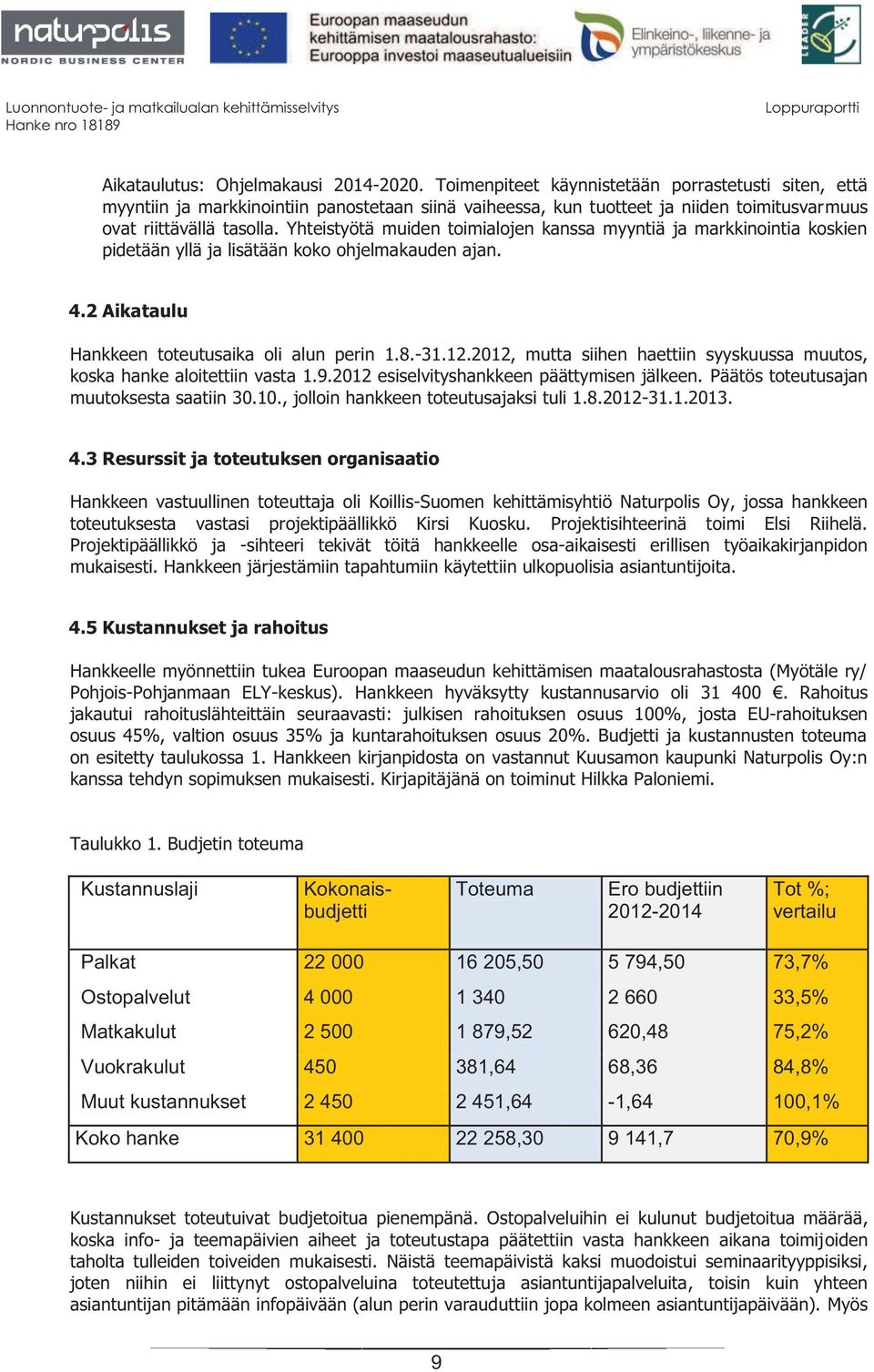 Yhteistyötä muiden toimialojen kanssa myyntiä ja markkinointia koskien pidetään yllä ja lisätään koko ohjelmakauden ajan. 4.2 Aikataulu Hankkeen toteutusaika oli alun perin 1.8.-31.12.