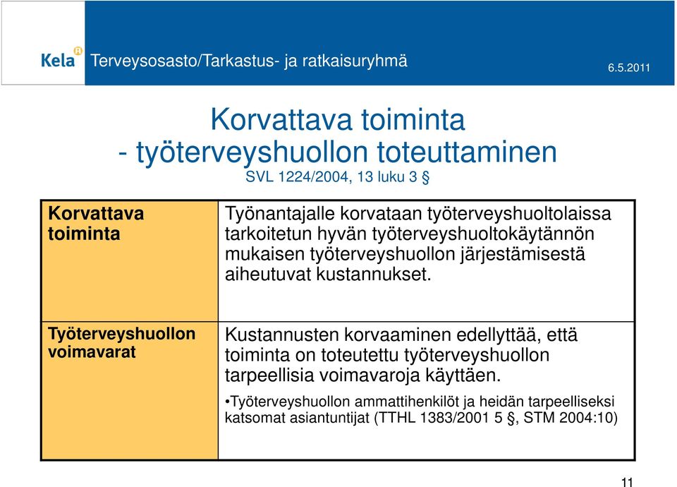 kustannukset.