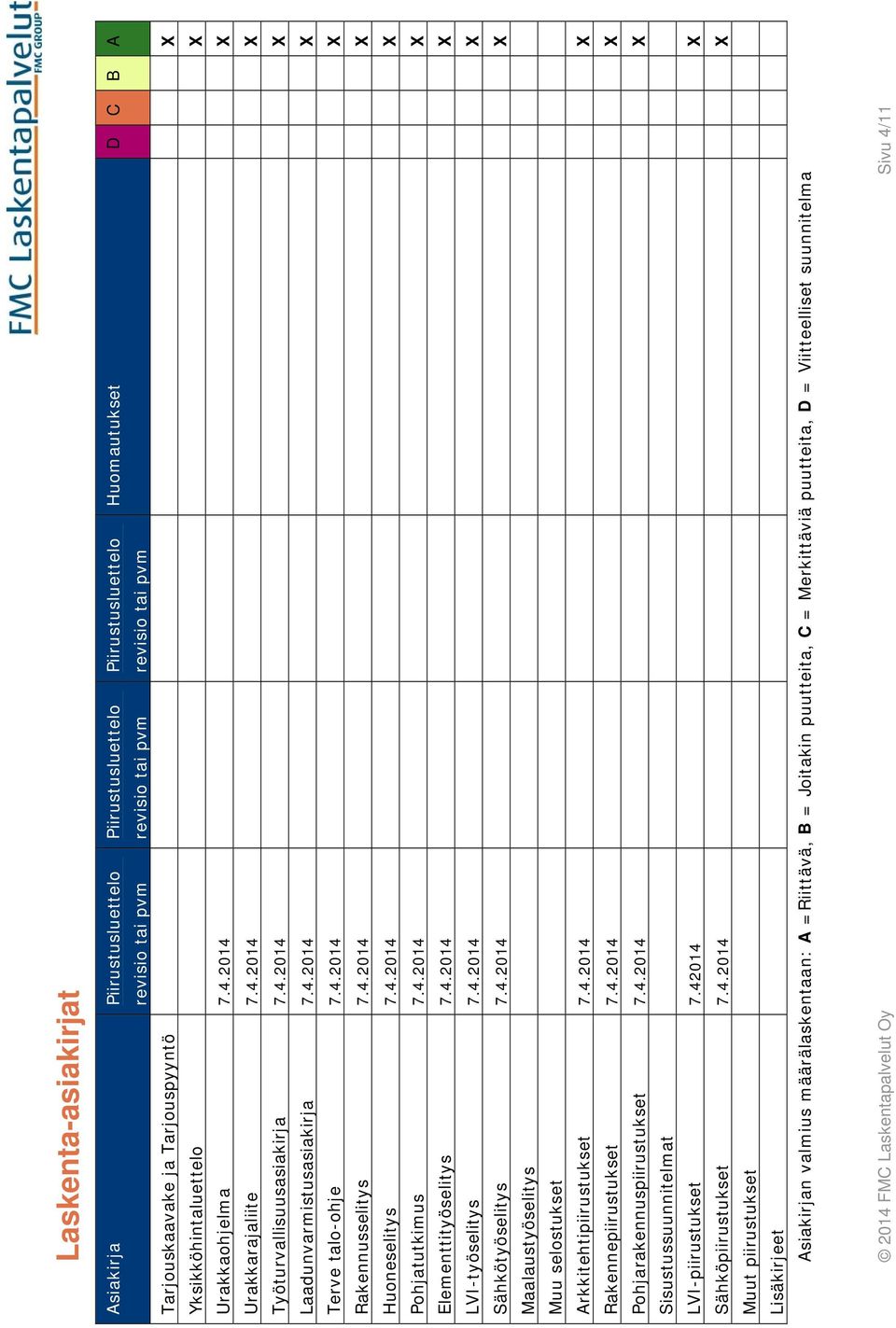 4.2014 X Pohjatutkimus 7.4.2014 X Elementtityöselitys 7.4.2014 X LVI-työselitys 7.4.2014 X Sähkötyöselitys 7.4.2014 X Maalaustyöselitys Muu selostukset Arkkitehtipiirustukset 7.4.2014 X Rakennepiirustukset 7.