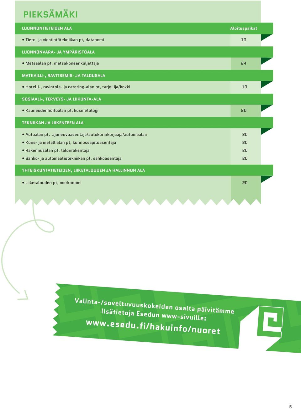 ajoneuvoasentaja/autokorinkorjaaja/automaalari 20 Kone- ja metallialan pt, kunnossapitoasentaja 20 Rakennusalan pt, talonrakentaja 20 Sähkö- ja automaatiotekniikan pt, sähköasentaja 20