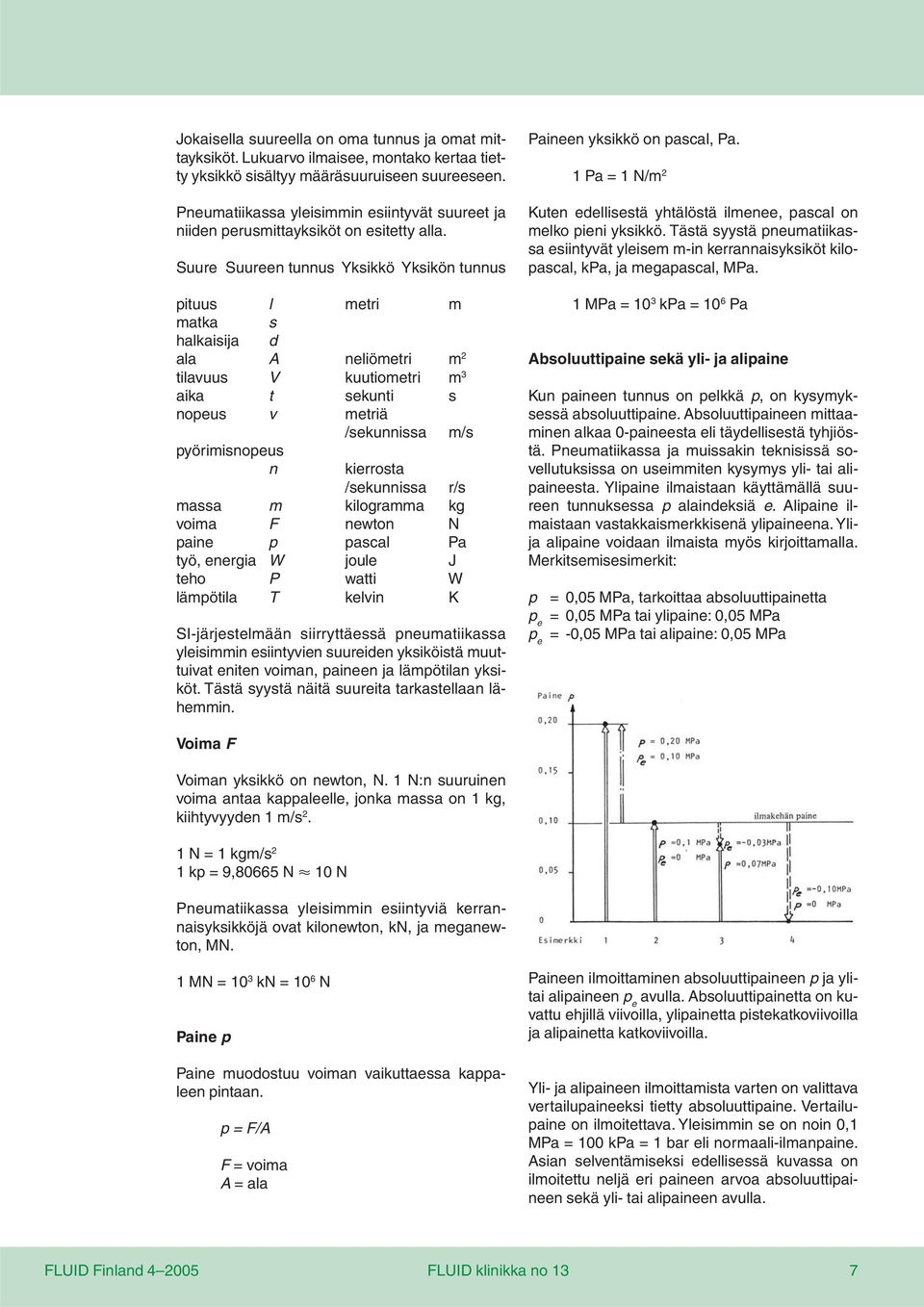 Suure Suureen tunnus Yksikkö Yksikön tunnus pituus l metri m matka s halkaisija d ala A neliömetri m 2 tilavuus V kuutiometri m 3 aika t sekunti s nopeus v metriä /sekunnissa m/s pyörimisnopeus n