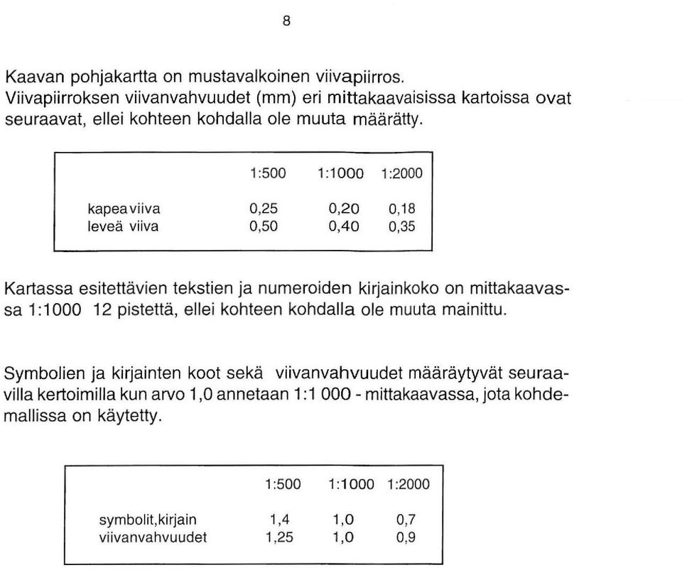 :500 : 000 :2000 kapeaviiva leveä viiva 0,25 0,50 0,20 0,8 0,40 0,35 Kartassa esitettävien tekstien ja numeroiden kirjainkoko on mittakaavassa :000 2