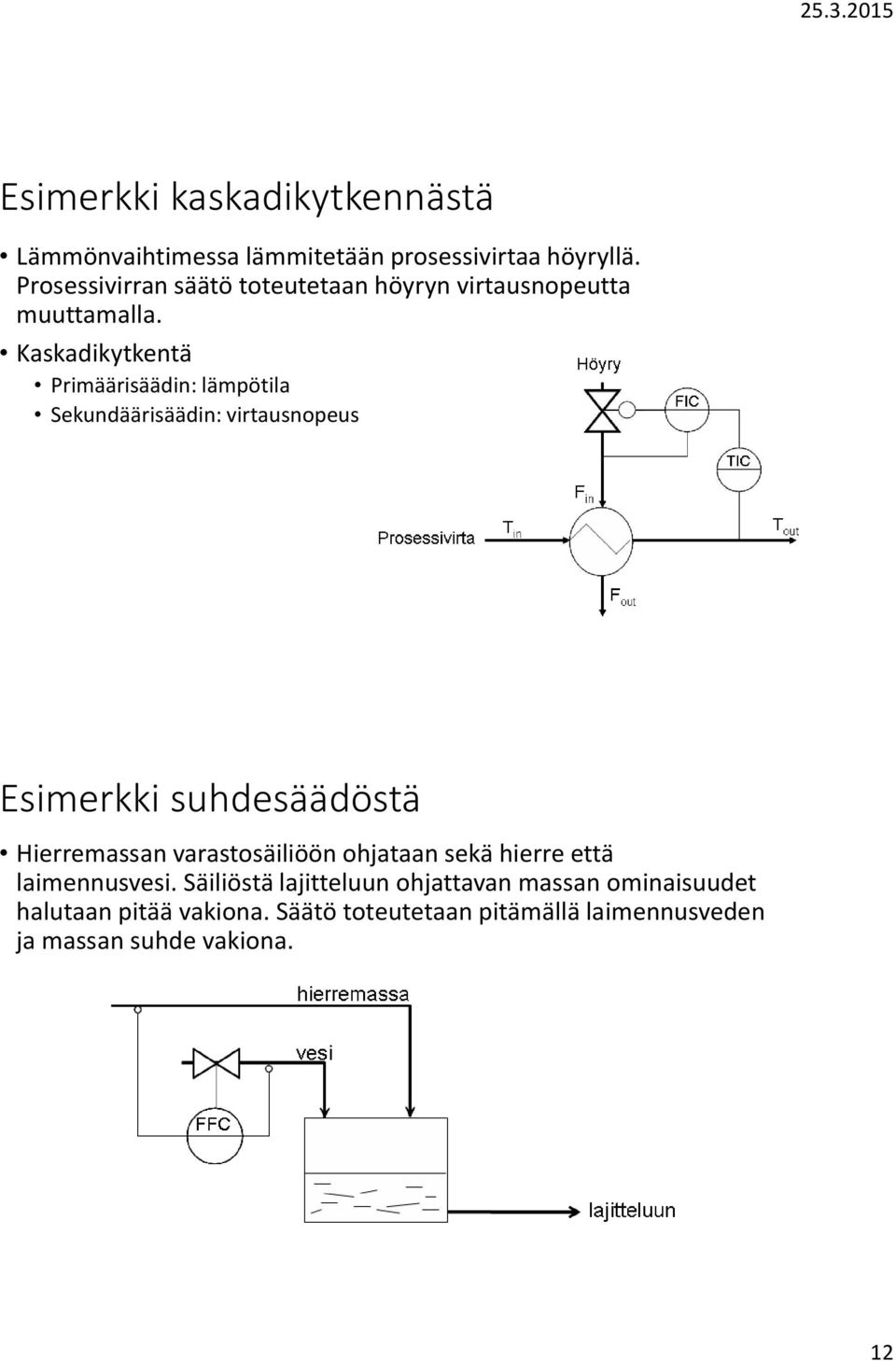 Kaskadikytkentä Primäärisäädin: lämpötila Sekundäärisäädin: virtausnopeus Esimerkki suhdesäädöstä Hierremassan