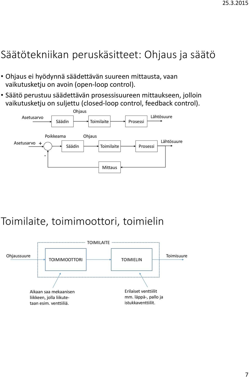 Asetusarvo Ohjaus Säädin Toimilaite Prosessi Lähtösuure Asetusarvo + Poikkeama Ohjaus - Säädin Toimilaite Prosessi Mittaus Lähtösuure Toimilaite,