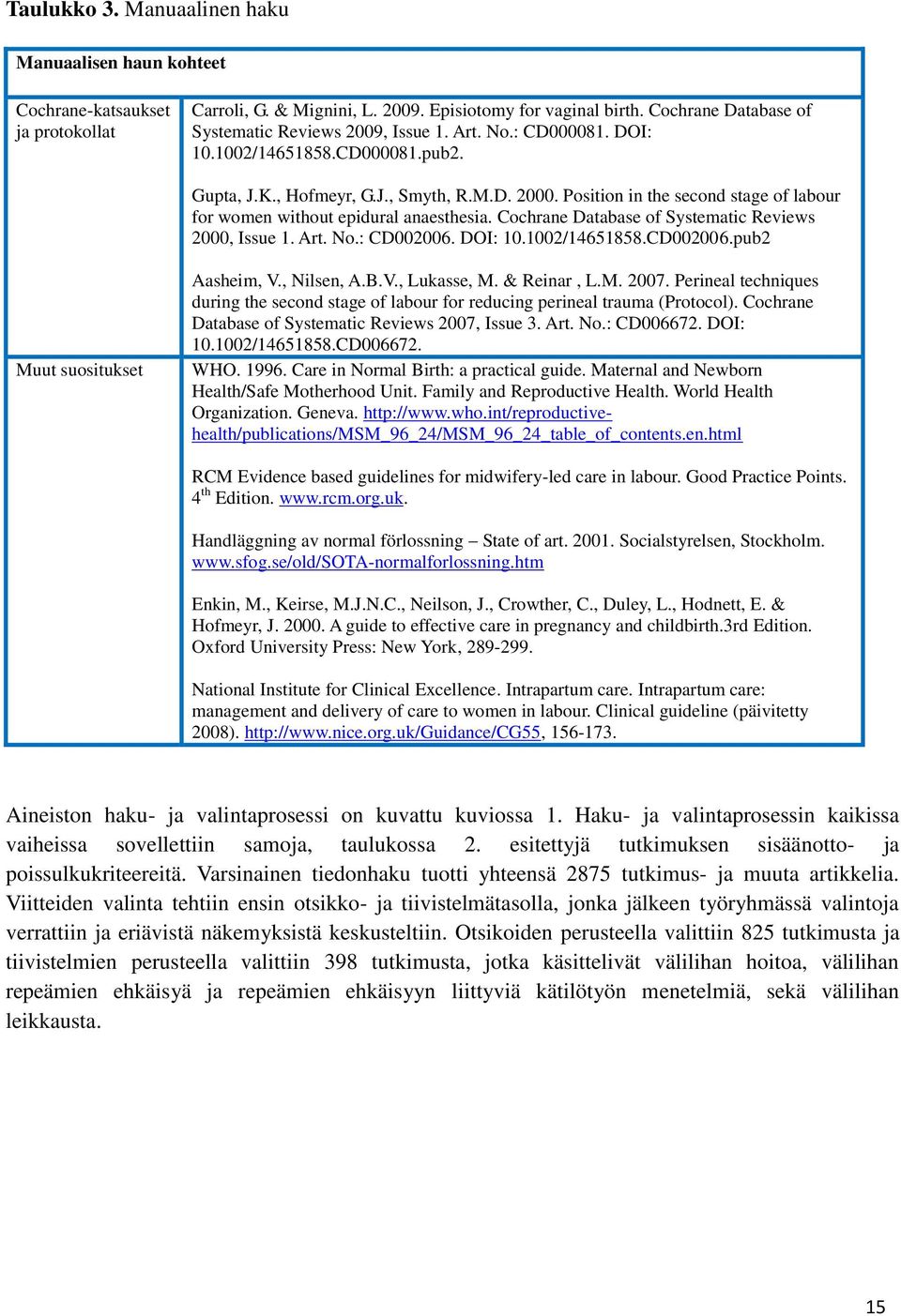 Position in the second stage of labour for women without epidural anaesthesia. Cochrane Database of Systematic Reviews 2000, Issue 1. Art. No.: CD002006. DOI: 10.1002/14651858.CD002006.pub2 Muut suositukset Aasheim, V.