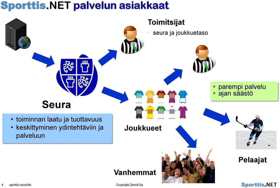 tuottavuus keskittyminen ydintehtäviin ja palveluun