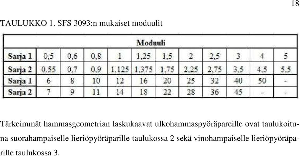 laskukaavat ulkohammaspyöräpareille ovat taulukoituna