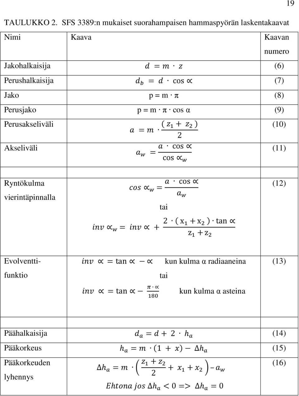 Jako p = m π (8) Perusjako p = m π cos α (9) Perusakseliväli Akseliväli =( ( ' + ' ) 2 (10) = cos cos (11) 19 Ryntökulma vierintäpinnalla