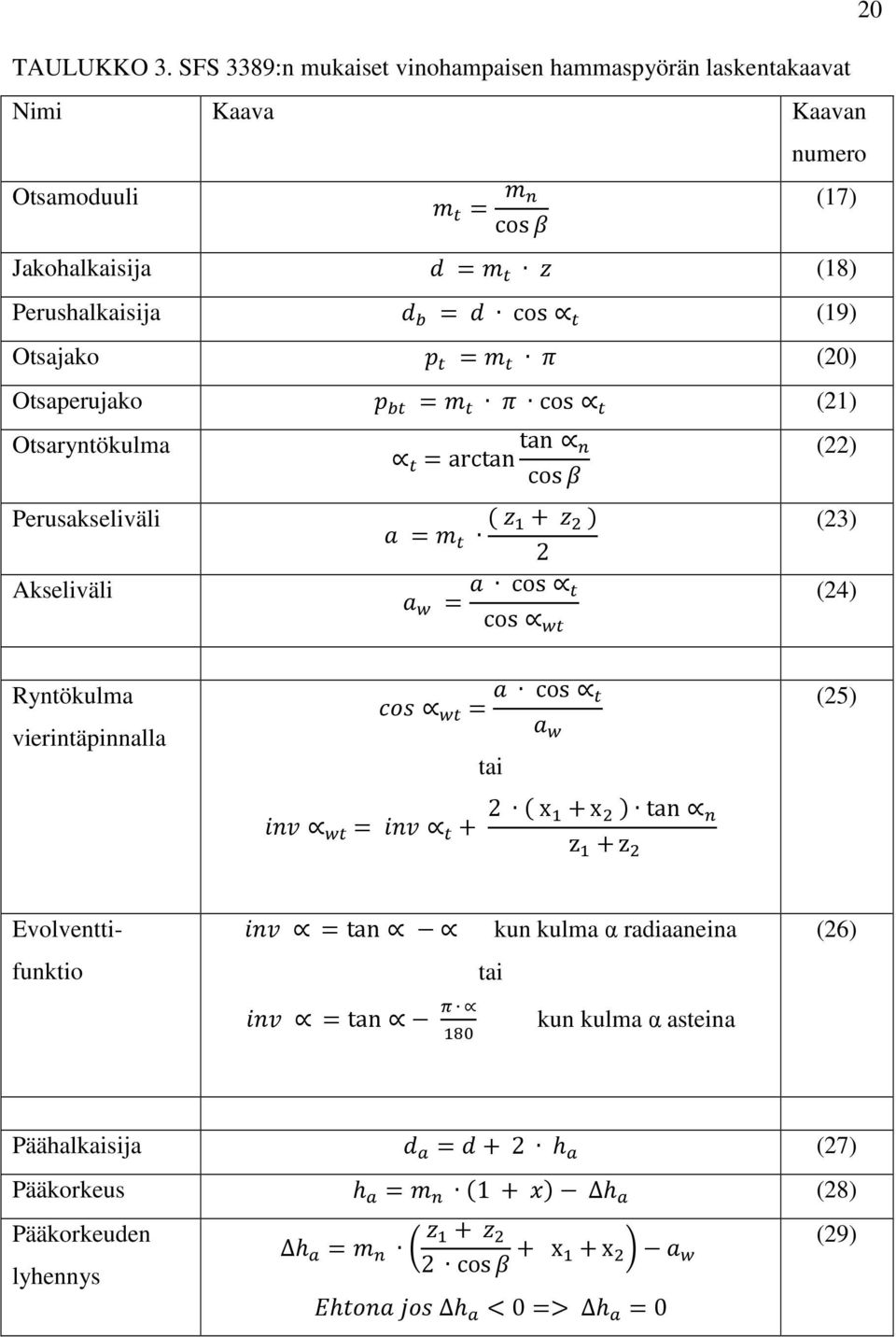 (19) Otsajako =( & (20) Otsaperujako =( & cos (21) Otsaryntökulma Perusakseliväli Akseliväli =arctan tan K cosl =( ( ' + ' ) 2 (17) (22) (23) = cos cos (24)