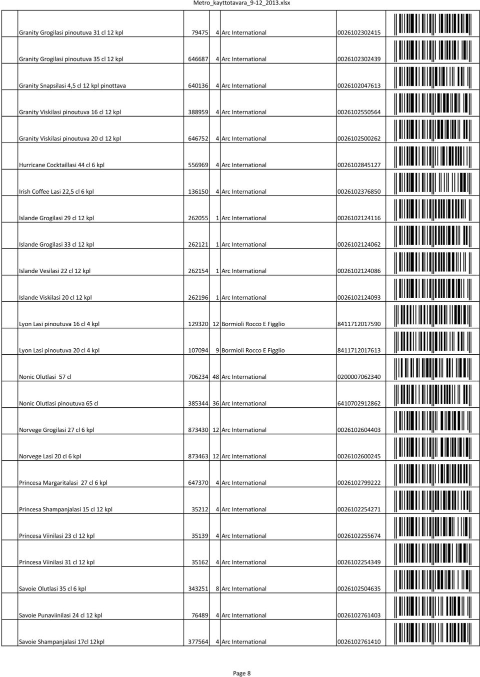 Granity Viskilasi pinoutuva 20 cl 12 kpl 646752 4 Arc International 0026102500262.026102-faacgc. Hurricane Cocktaillasi 44 cl 6 kpl 556969 4 Arc International 0026102845127.026102-iefbch.