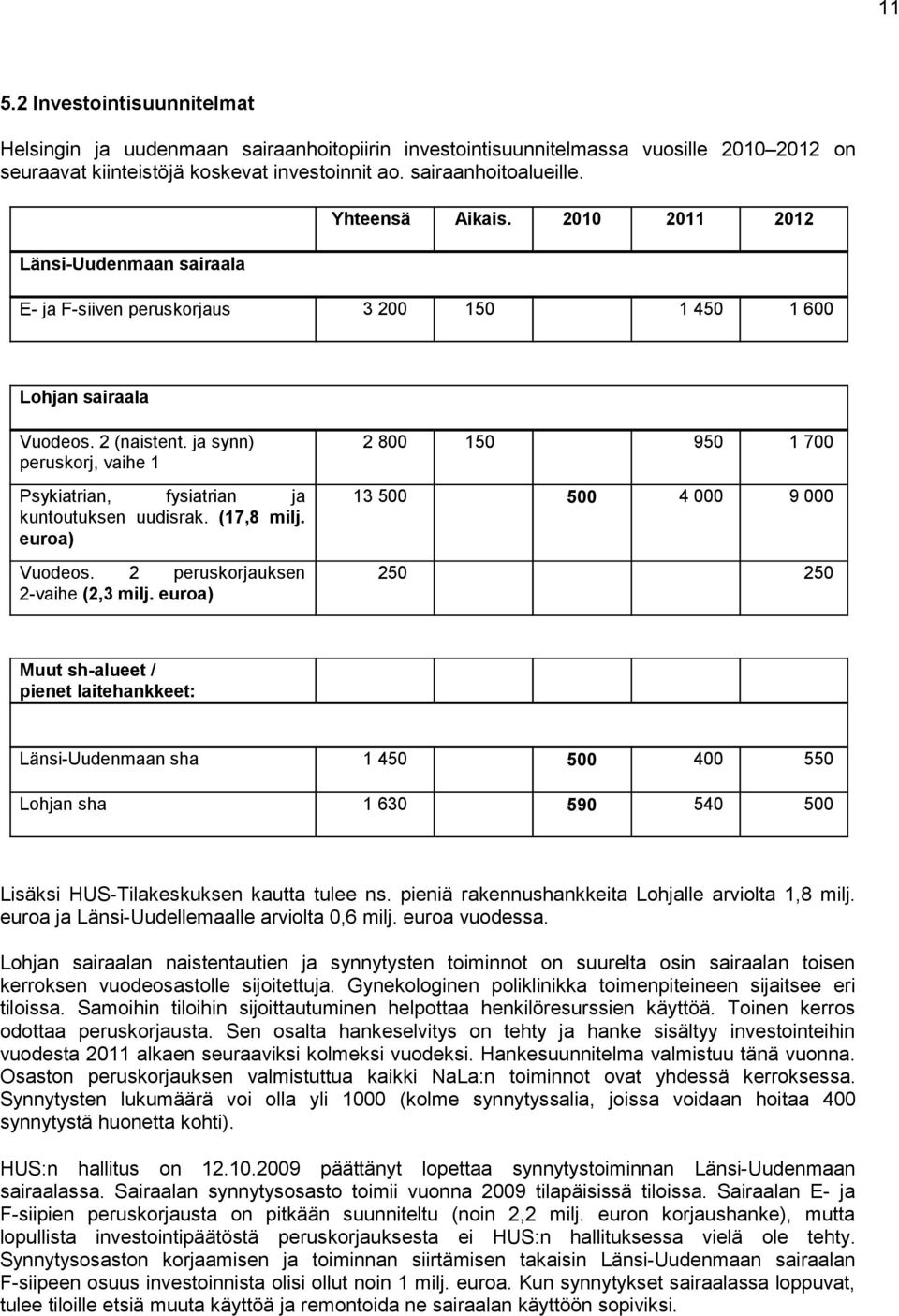 ja synn) peruskorj, vaihe 1 Psykiatrian, fysiatrian ja kuntoutuksen uudisrak. (17,8 milj. euroa) Vuodeos. 2 peruskorjauksen 2-vaihe (2,3 milj.