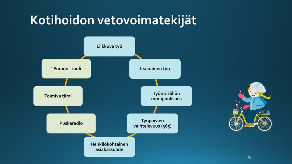 Työn sisällön monipuolisuus Puskaradio