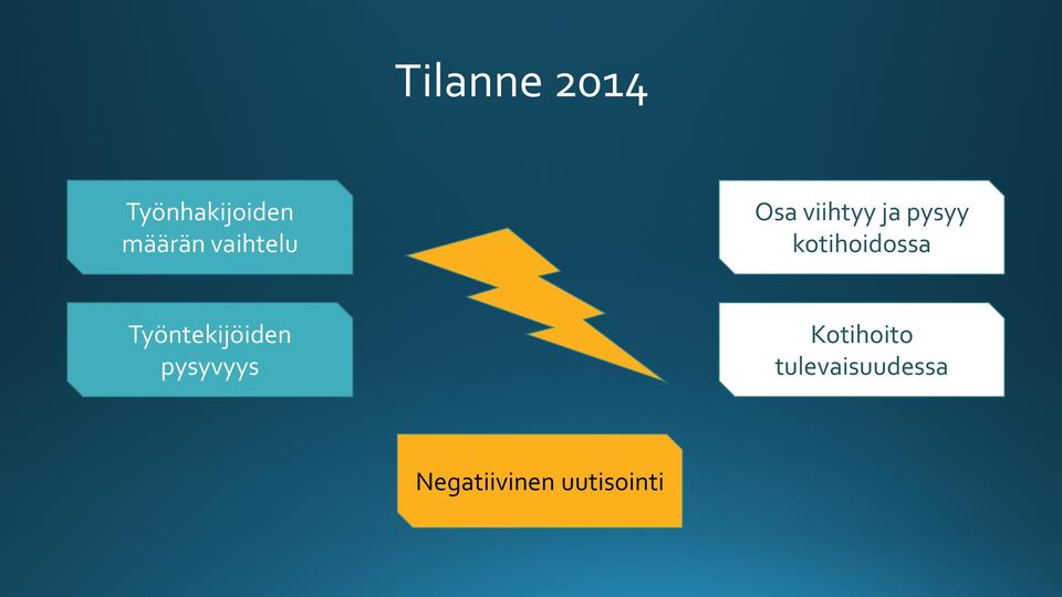 kotihoidossa Työntekijöiden pysyvyys
