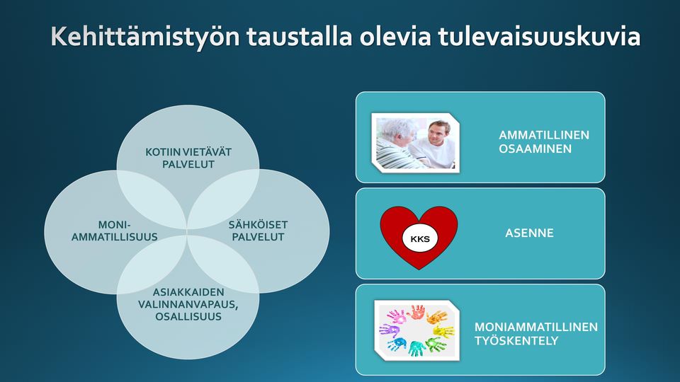 PALVELUT KKS ASENNE ASIAKKAIDEN