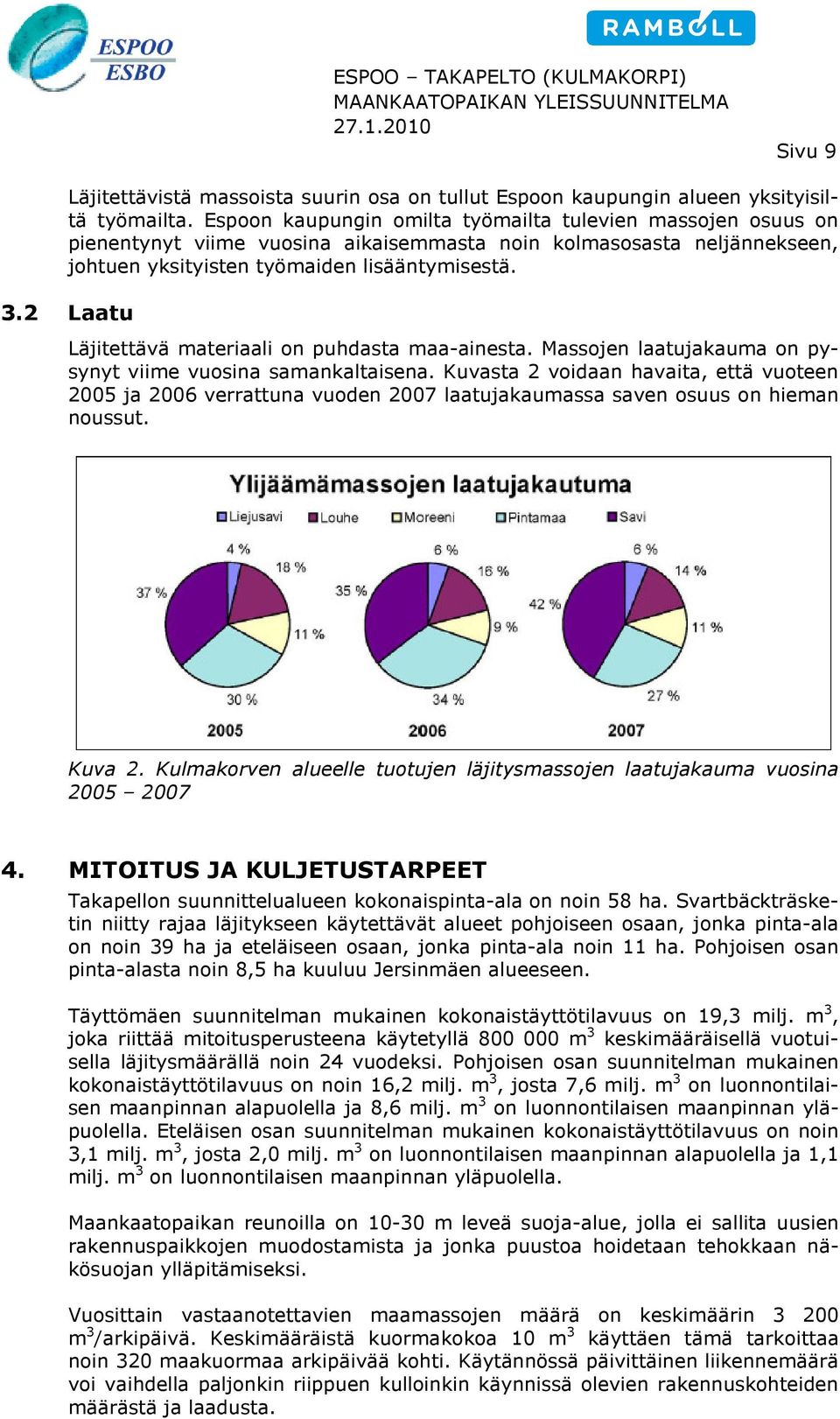 2 Laatu Läjitettävä materiaali on puhdasta maa-ainesta. Massojen laatujakauma on py- synyt viime vuosina samankaltaisena.