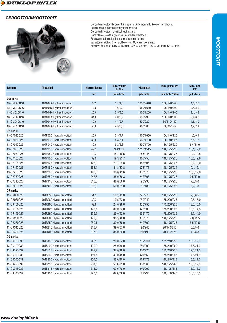 Akselivaihtoehdot: C16 = 16 mm, C25 = 25 mm, C32 = 32 mm, SH = rihla. MOOTTORIT Tuotenro Tuotenimi Kierrostilavuus Max. vääntö da Nm Kierrokset Max. paine-ero bar Max. teho kw cm 3 jatk./hetk.