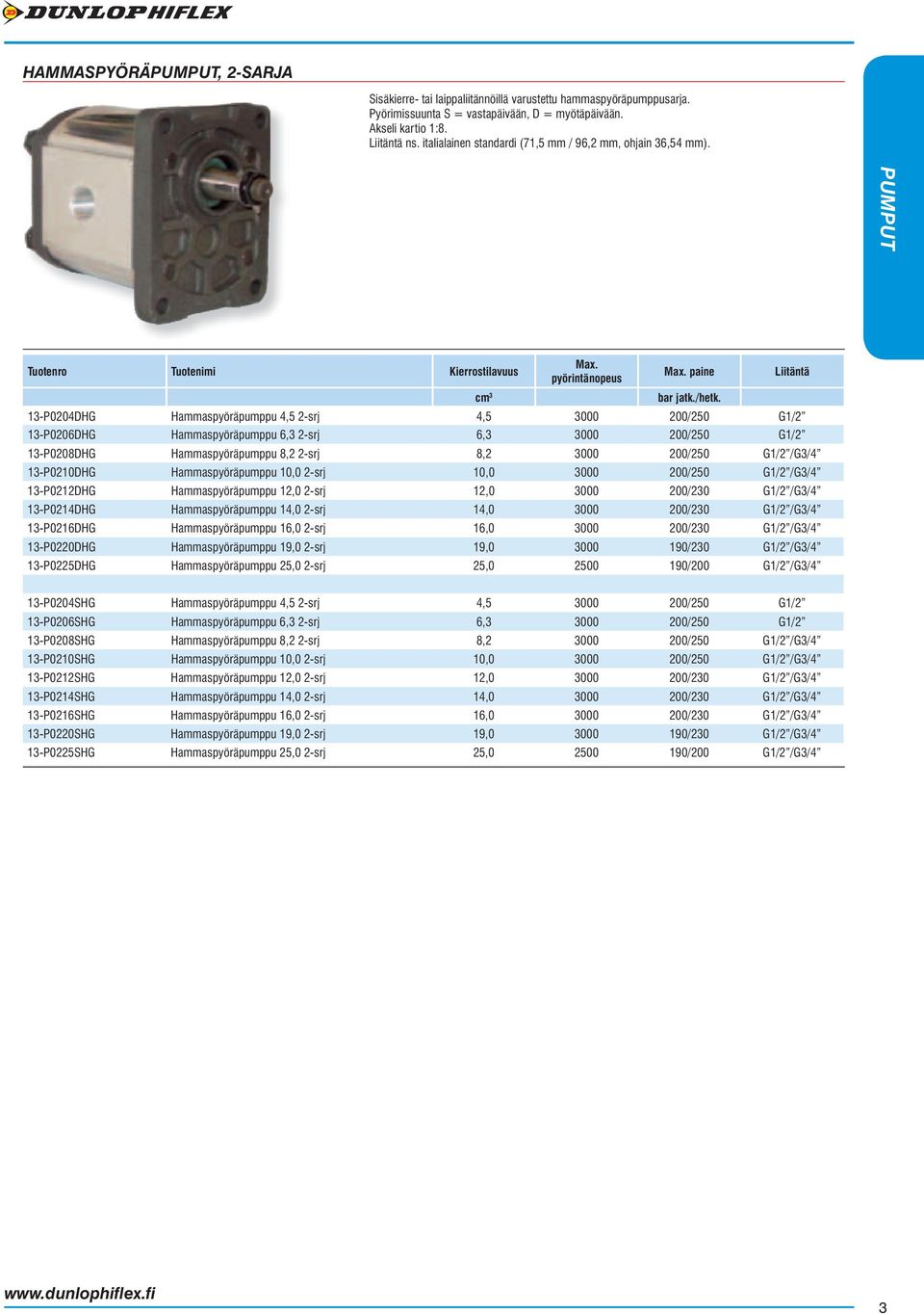 13-P0204DHG Hammaspyöräpumppu 4,5 2-srj 4,5 3000 200/250 G1/2 13-P0206DHG Hammaspyöräpumppu 6,3 2-srj 6,3 3000 200/250 G1/2 13-P0208DHG Hammaspyöräpumppu 8,2 2-srj 8,2 3000 200/250 G1/2 /G3/4