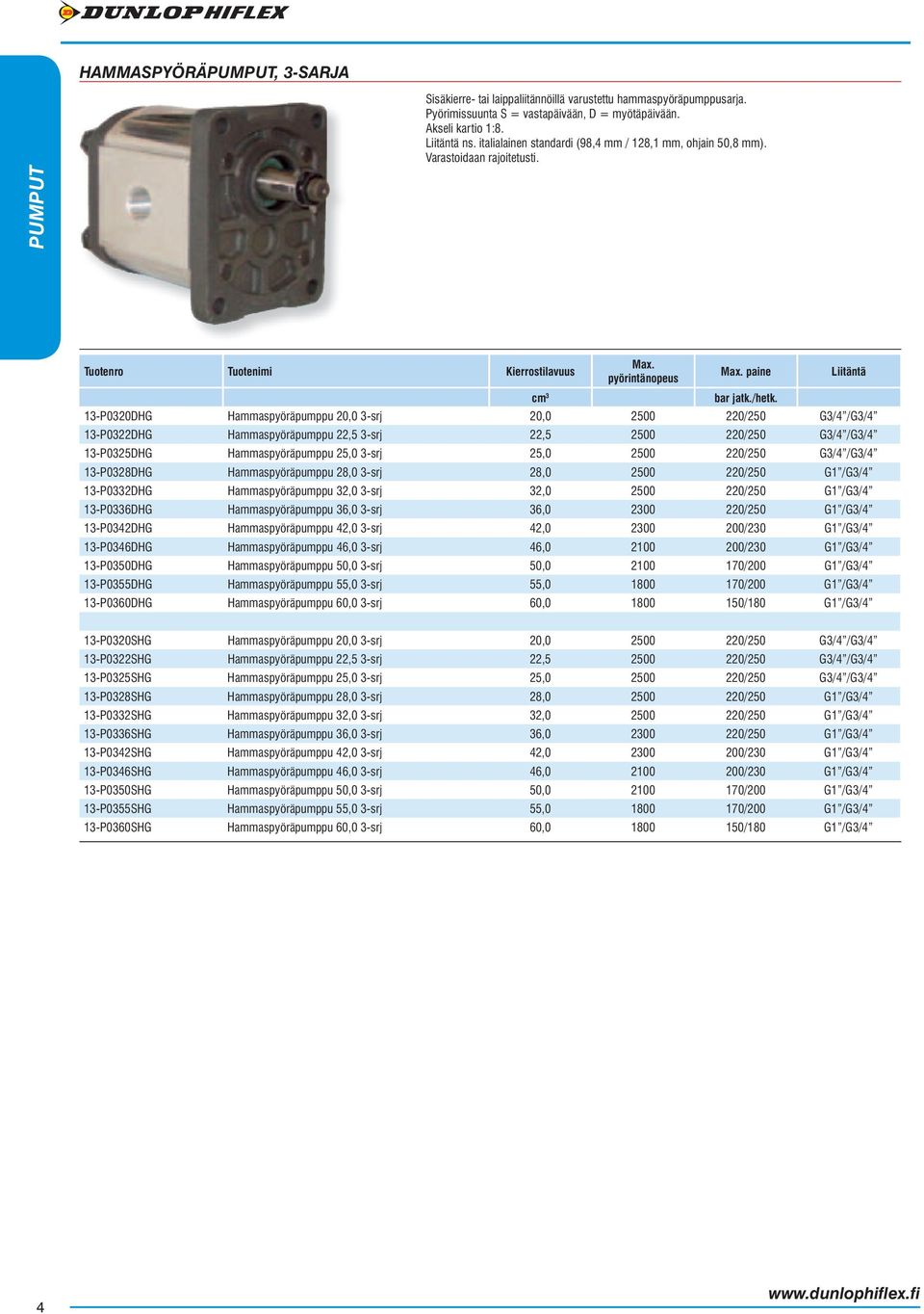 13-P0320DHG Hammaspyöräpumppu 20,0 3-srj 20,0 2500 220/250 G3/4 /G3/4 13-P0322DHG Hammaspyöräpumppu 22,5 3-srj 22,5 2500 220/250 G3/4 /G3/4 13-P0325DHG Hammaspyöräpumppu 25,0 3-srj 25,0 2500 220/250