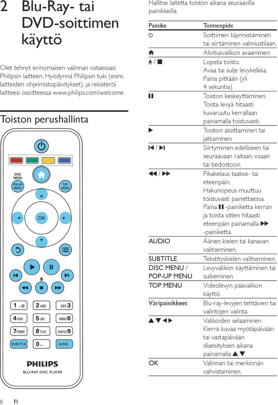Painike Toimenpide Soittimen käynnistäminen tai siirtäminen valmiustilaan. Aloitusvalikon avaaminen. / Lopeta toisto. Avaa tai sulje levykelkka. Paina pitkään (yli 4 sekuntia). Toiston keskeyttäminen.