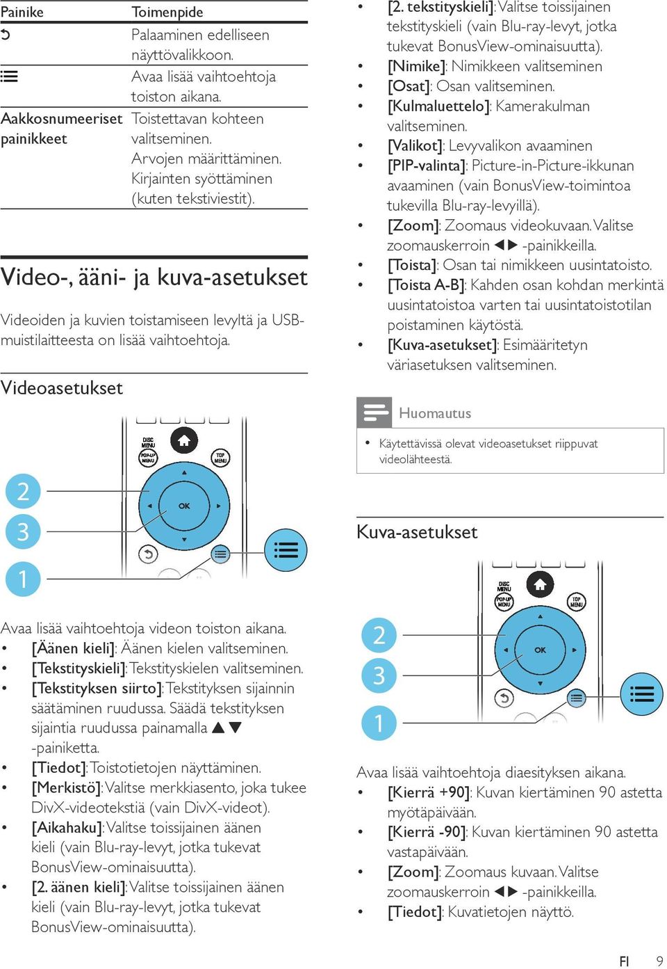Videoasetukset 2 3 1 Avaa lisää vaihtoehtoja videon toiston aikana. [Äänen kieli]: Äänen kielen valitseminen. [Tekstityskieli]: Tekstityskielen valitseminen.