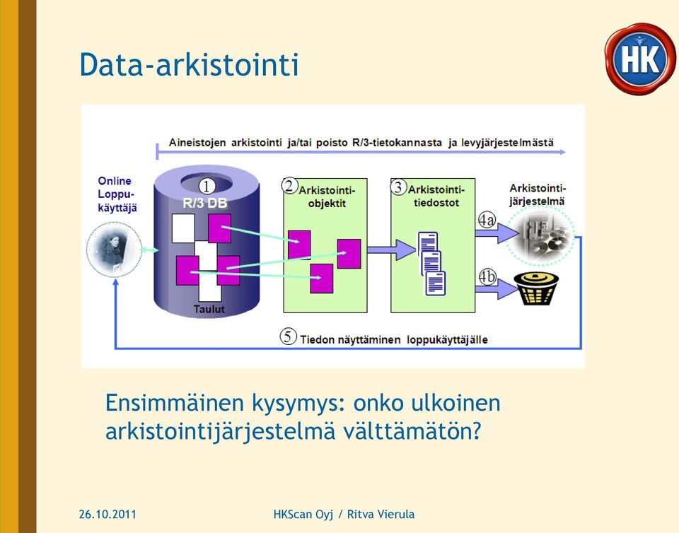 onko ulkoinen