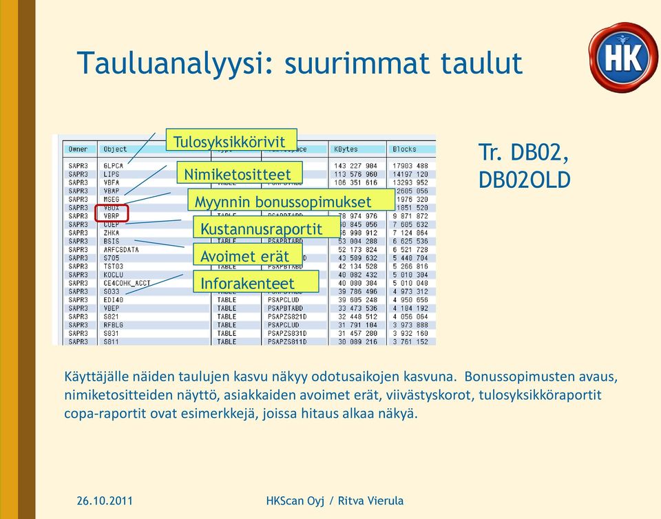 DB02, DB02OLD Käyttäjälle näiden taulujen kasvu näkyy odotusaikojen kasvuna.