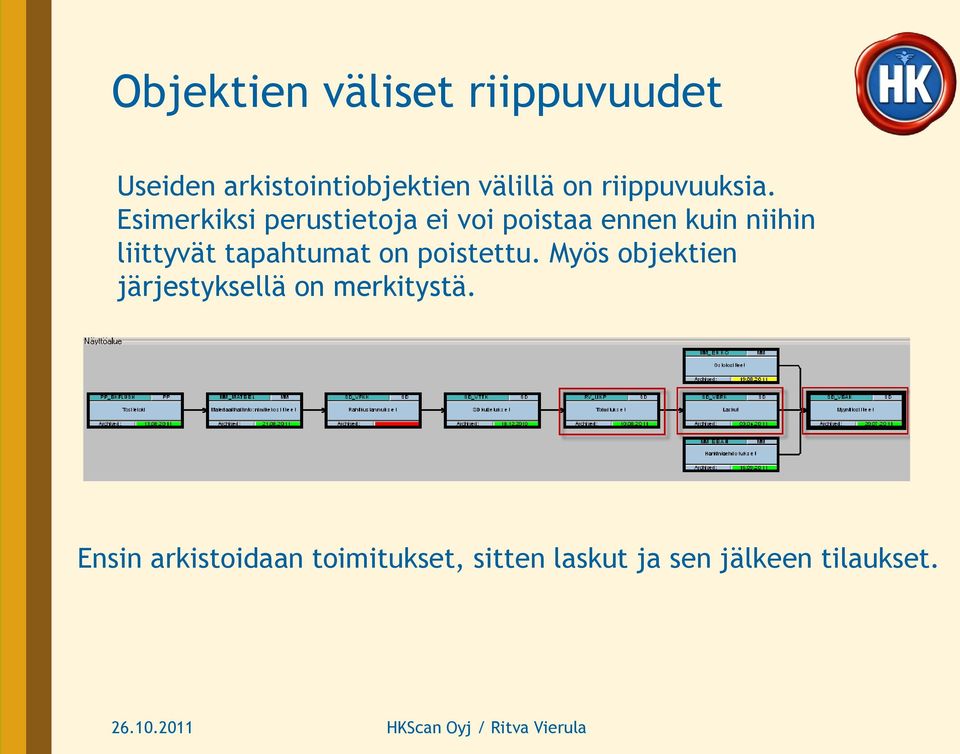 Esimerkiksi perustietoja ei voi poistaa ennen kuin niihin liittyvät