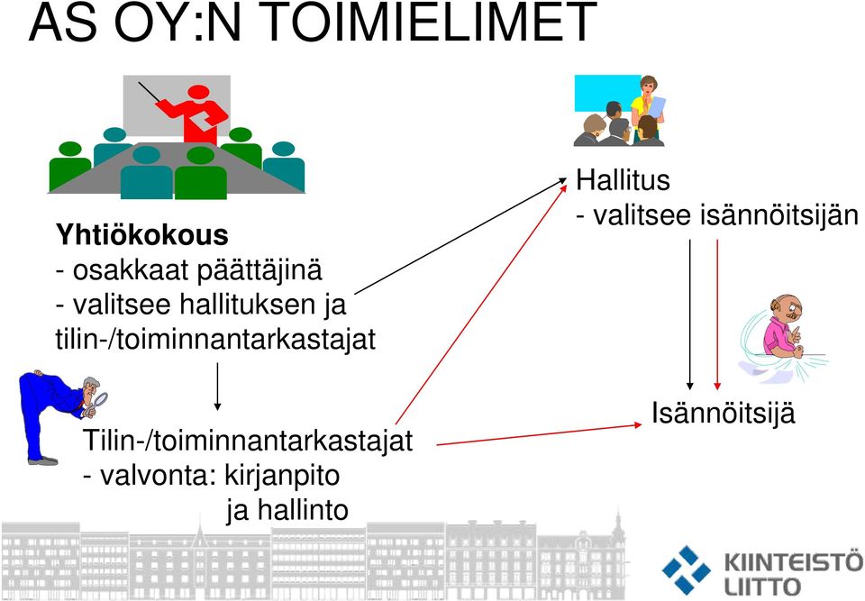 Tilin-/toiminnantarkastajat - valvonta: kirjanpito ja