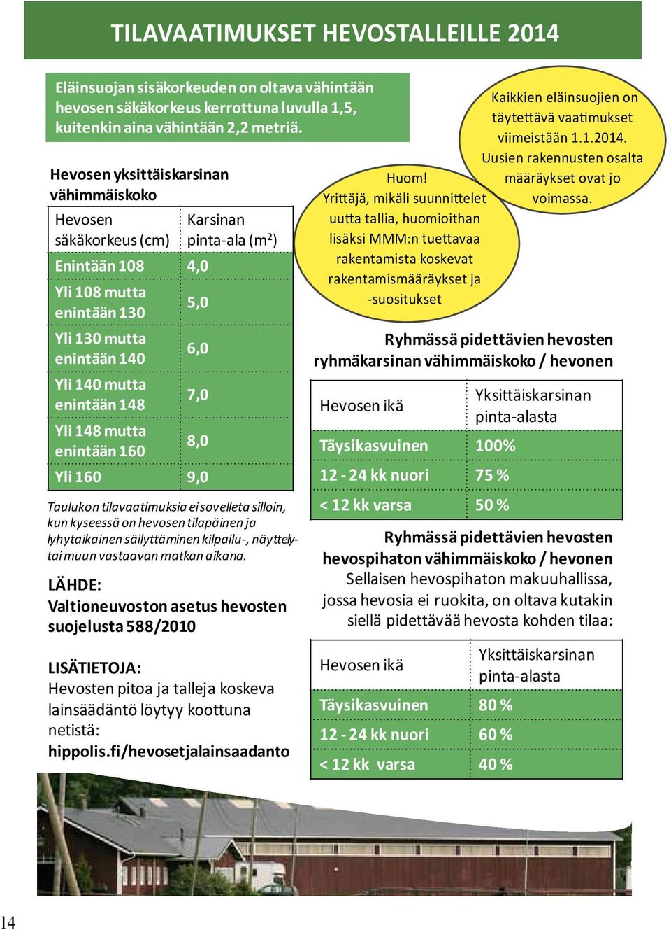 pinta-ala (m 2 ) 5,0 6,0 7,0 8,0 Yli 160 9,0 Taulukon tilavaatimuksia ei sovelleta silloin, kun kyseessä on hevosen tilapäinen ja lyhytaikainen säilyttäminen kilpailu-, näyttelytai muun vastaavan