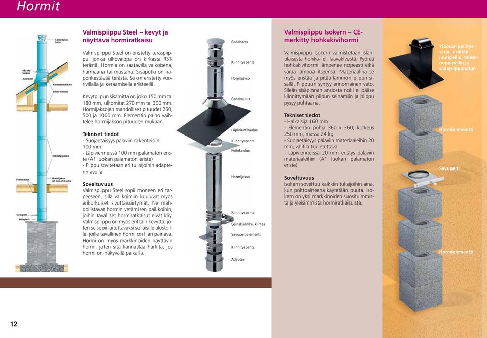 Hormijaksojen mahdolliset pituudet 250, 500 ja 1000 mm. Elementin paino vaihtelee hormijakson pituuden mukaan.