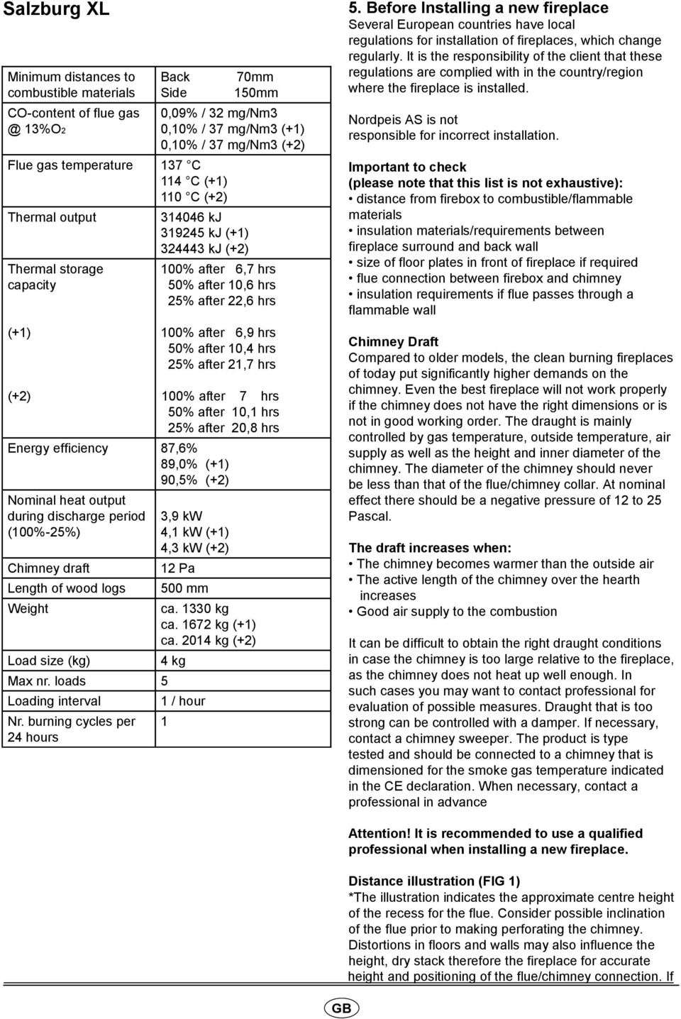 10,4 hrs 25% after 21,7 hrs 100% after 7 hrs 50% after 10,1 hrs 25% after 20,8 hrs Energy efficiency 87,6% 89,0% (+1) 90,5% (+2) Nominal heat output during discharge period (100%-25%) Chimney draft