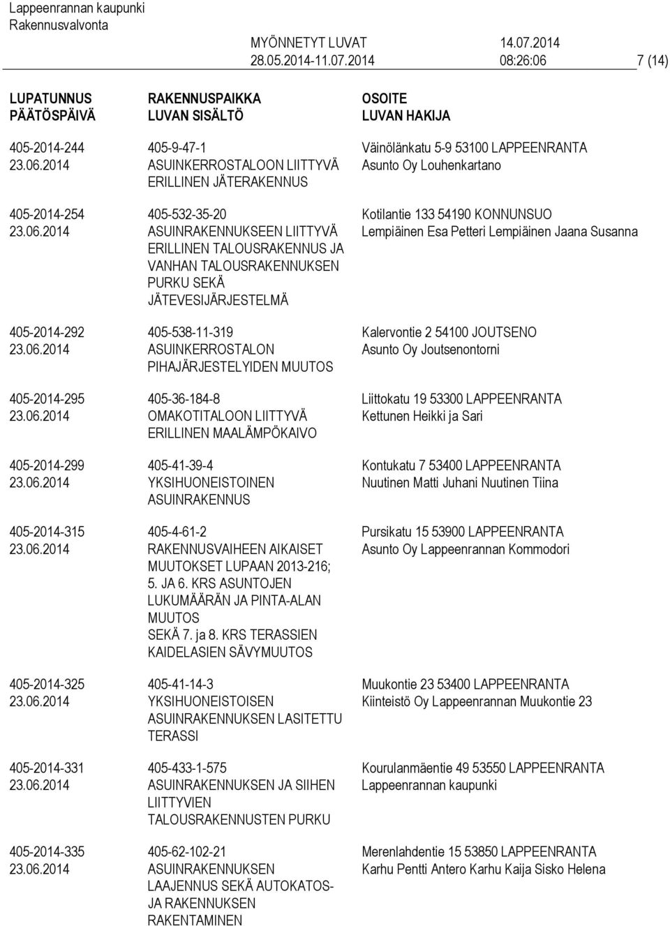 405-532-35-20 ERILLINEN TALOUSRAKENNUS JA VANHAN TALOUSRAKENNUKSEN PURKU SEKÄ JÄTEVESIJÄRJESTELMÄ 405-538-11-319 ASUINKERROSTALON PIHAJÄRJESTELYIDEN MUUTOS 405-36-184-8 ERILLINEN MAALÄMPÖKAIVO