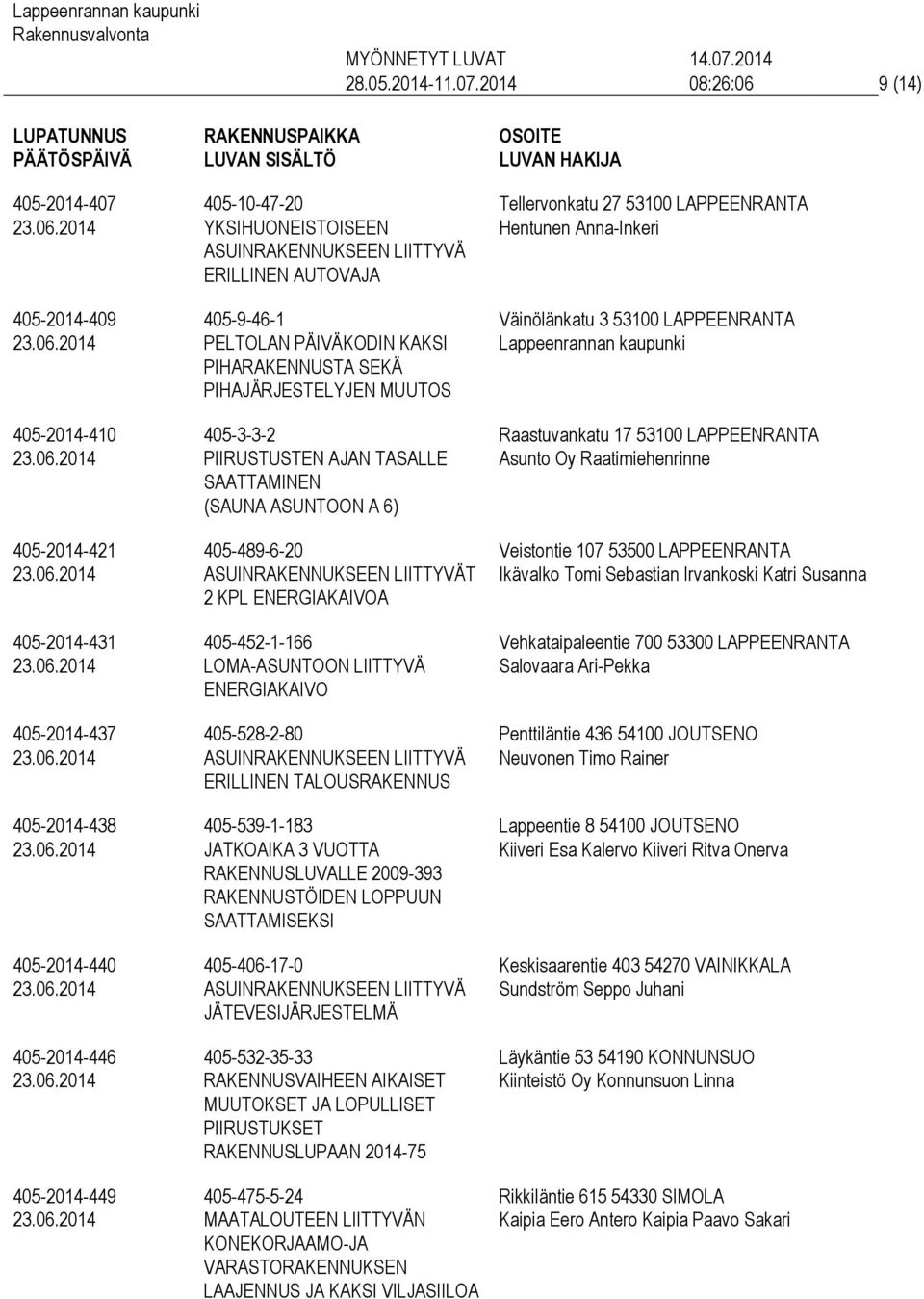 AUTOVAJA 405-9-46-1 PELTOLAN PÄIVÄKODIN KAKSI PIHARAKENNUSTA SEKÄ PIHAJÄRJESTELYJEN MUUTOS 405-3-3-2 PIIRUSTUSTEN AJAN TASALLE SAATTAMINEN (SAUNA ASUNTOON A 6) 405-489-6-20 T 2 KPL ENERGIAKAIVOA