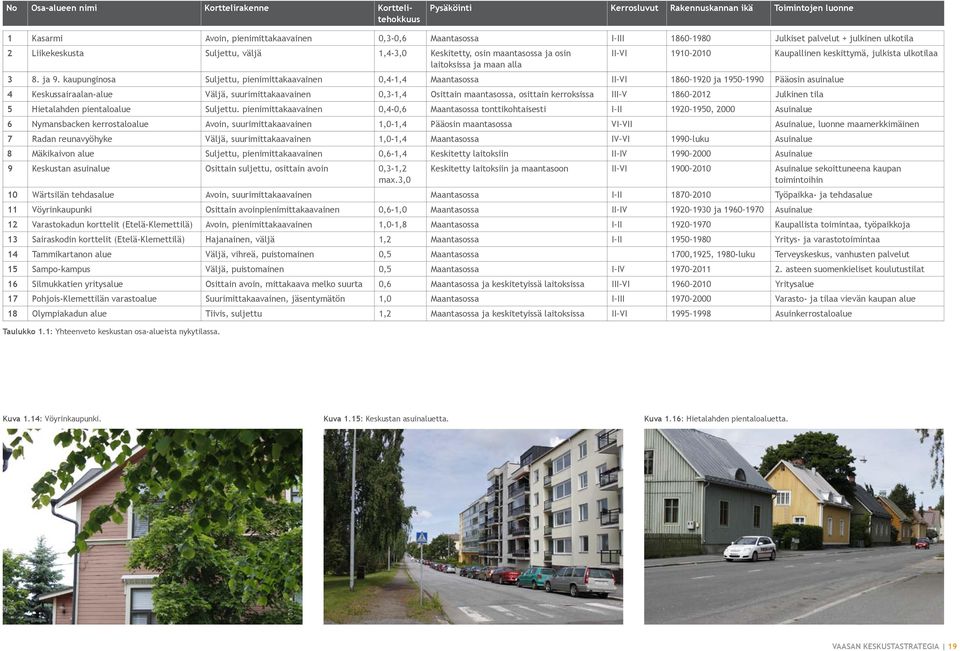 kaupunginosa Suljettu, pienimittakaavainen 0,4-1,4 Maantasossa II VI 1860 1920 ja 1950 1990 Pääosin asuinalue 4 Keskussairaalan-alue Väljä, suurimittakaavainen 0,3-1,4 Osittain maantasossa, osittain