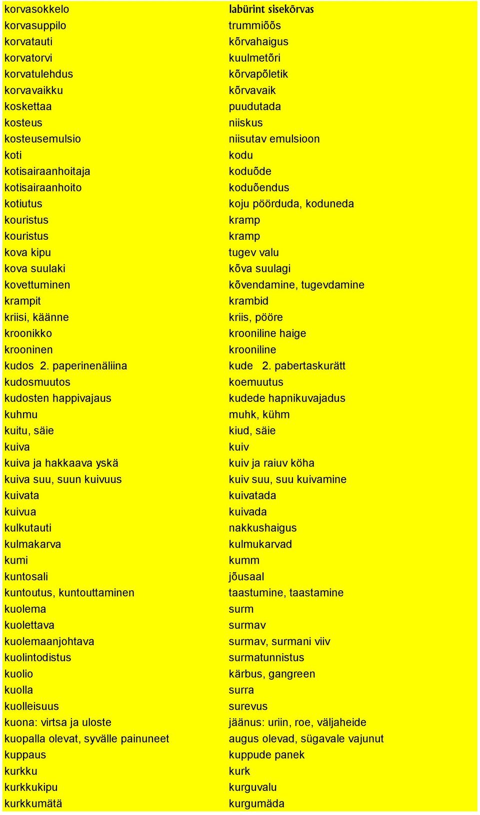 paperinenäliina kudosmuutos kudosten happivajaus kuhmu kuitu, säie kuiva kuiva ja hakkaava yskä kuiva suu, suun kuivuus kuivata kuivua kulkutauti kulmakarva kumi kuntosali kuntoutus, kuntouttaminen